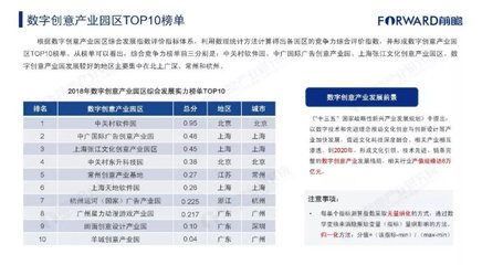 2018年中国产业园区综合竞争力排行榜