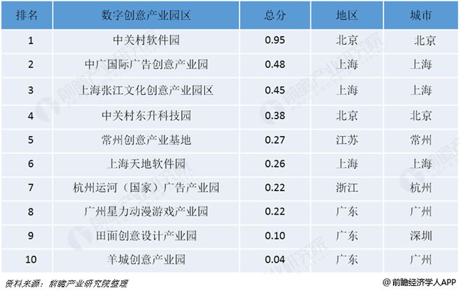 构建精准综合发展指数体系 探寻九大产业园区TOP10 前瞻产业研究院发布《2018年中国产业园区综合竞争力榜单》