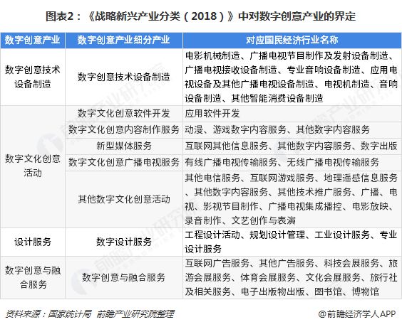 中国数字创意产业园区综合发展实力榜单TOP10